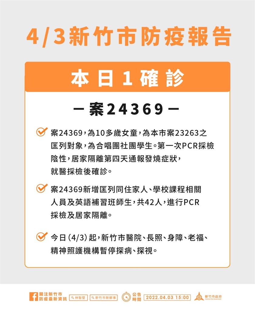 快新聞／關東國小再增1學生確診　即日起竹市醫院、長照禁探病