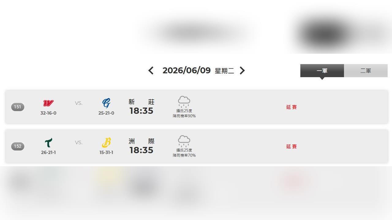 中職/沒比賽看了!雨神同行全台溼答答 鷹象、龍邦大戰全泡湯