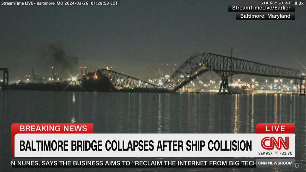 美國馬里蘭州大橋坍塌！ 被貨船撞垮、多車落水