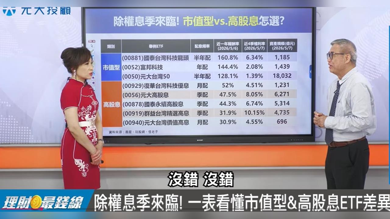 除權息旺季到！高股息ETF還能買？專家曝關鍵