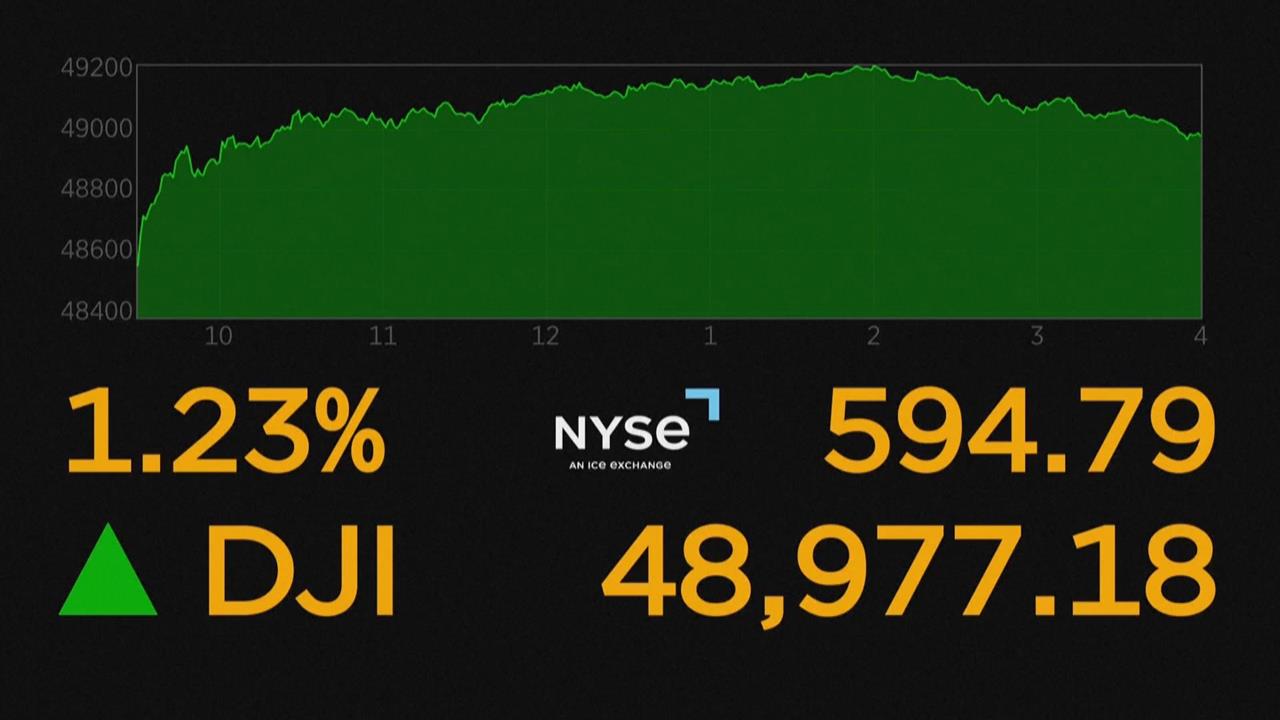 美抓馬杜洛能源股歡喜　道瓊創歷史新高漲逾1%