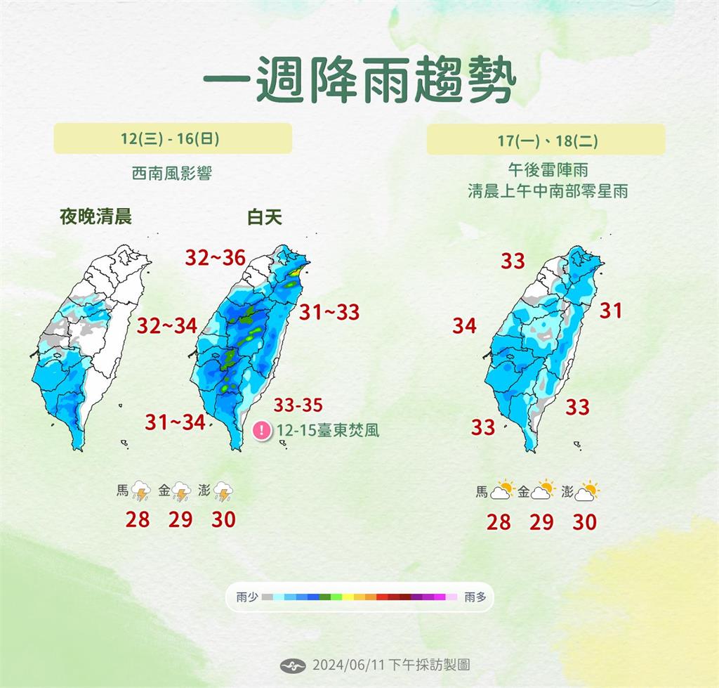 快新聞／台北、台東飆36度！　氣象署曝降雨「這天」才會緩和