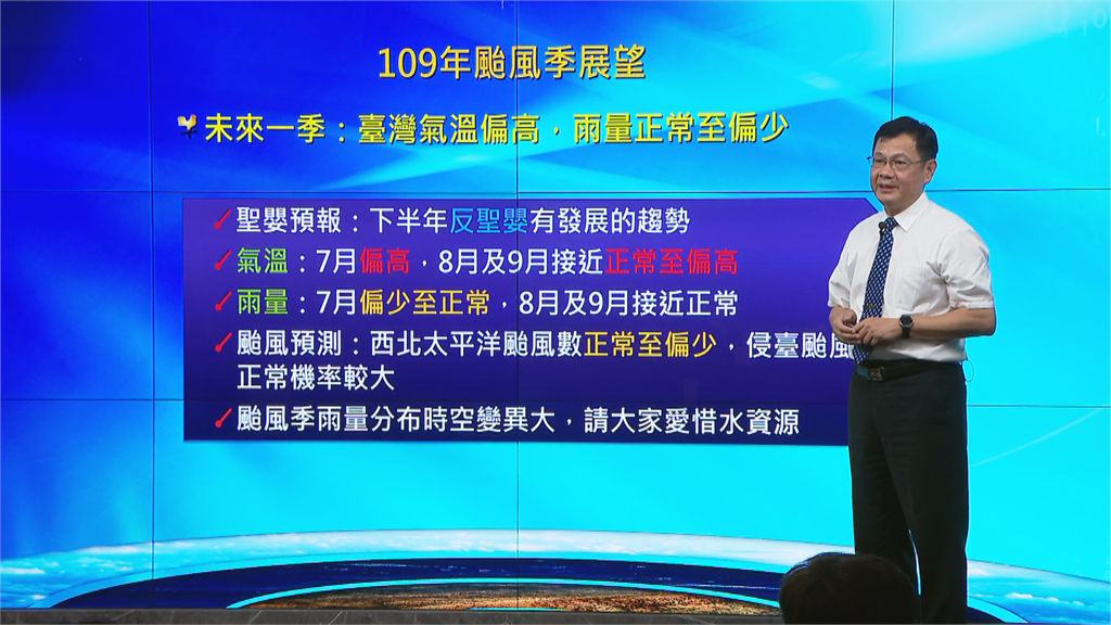 快新聞／全台烤蕃薯！10處均溫創歷史紀錄 氣象局透露背後原因