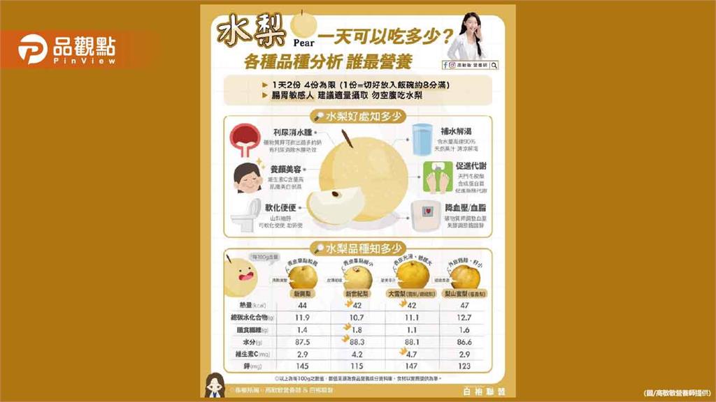 有「百果之宗」美稱的水梨 一天可以吃多少?