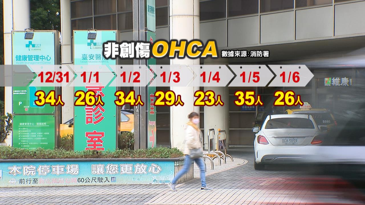 首波最強冷空氣揮軍南下　最冷時間點估落在「這一天」