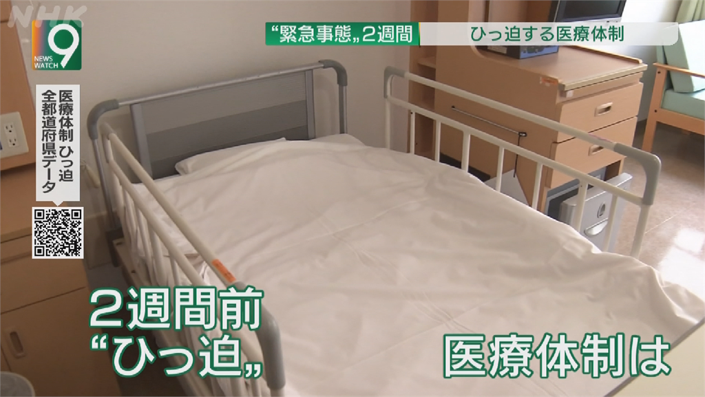 日緊急事態兩週 6都府縣病床逼近客滿