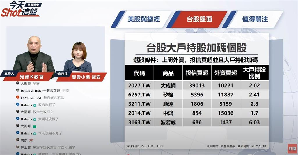 大成鋼創兩年新高！關稅保護？美國製造？還是戰後重建？