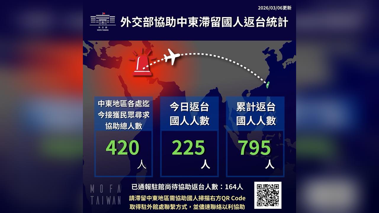 快新聞／中東戰火未歇！阿聯酋航空有限度復飛　外交部已助795名滯留國人返台
