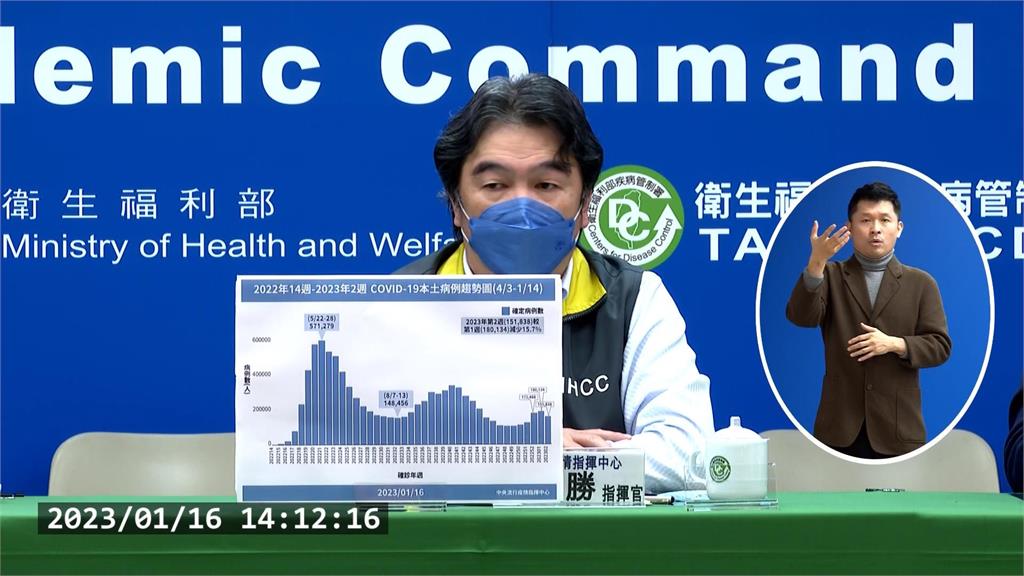 室內也可以脫口罩了？　王必勝：估計年後實施但有前提