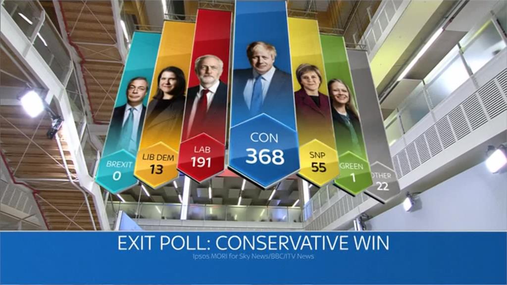 英國國會大選 出口民調顯示保守黨可過半