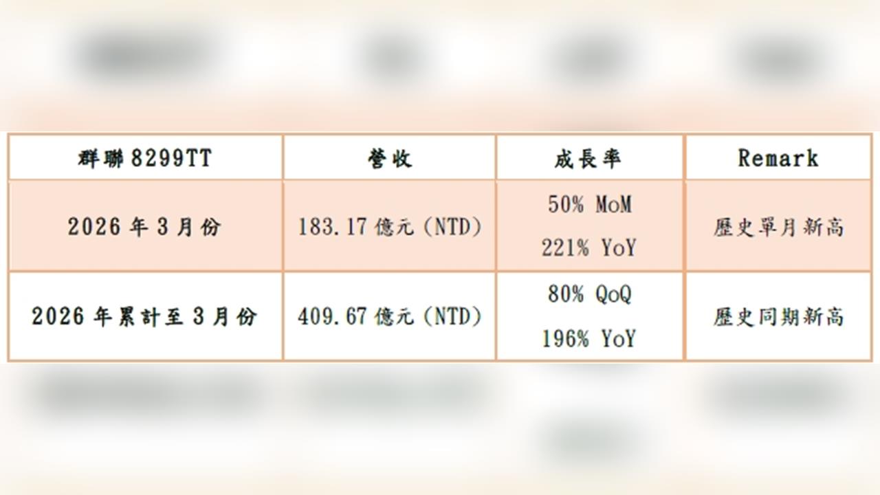 群聯3月營收狂飆221%創高！潘健成：AI推論讓NAND需求看不到天花板