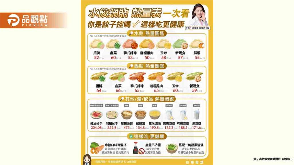 餃子控快集合 一顆接一顆真的太療癒 但你知道嗎 吃多了熱量可不低