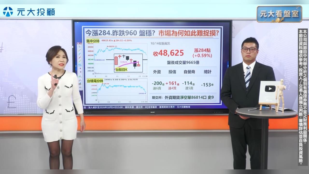 外資持續倒貨 台股多空對決 三大利空恐引爆?專業分析看這裡