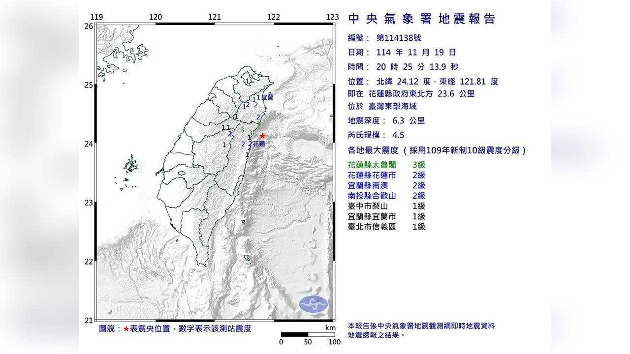 最新/地牛翻身!20:25花蓮外海芮氏規模4.5地震