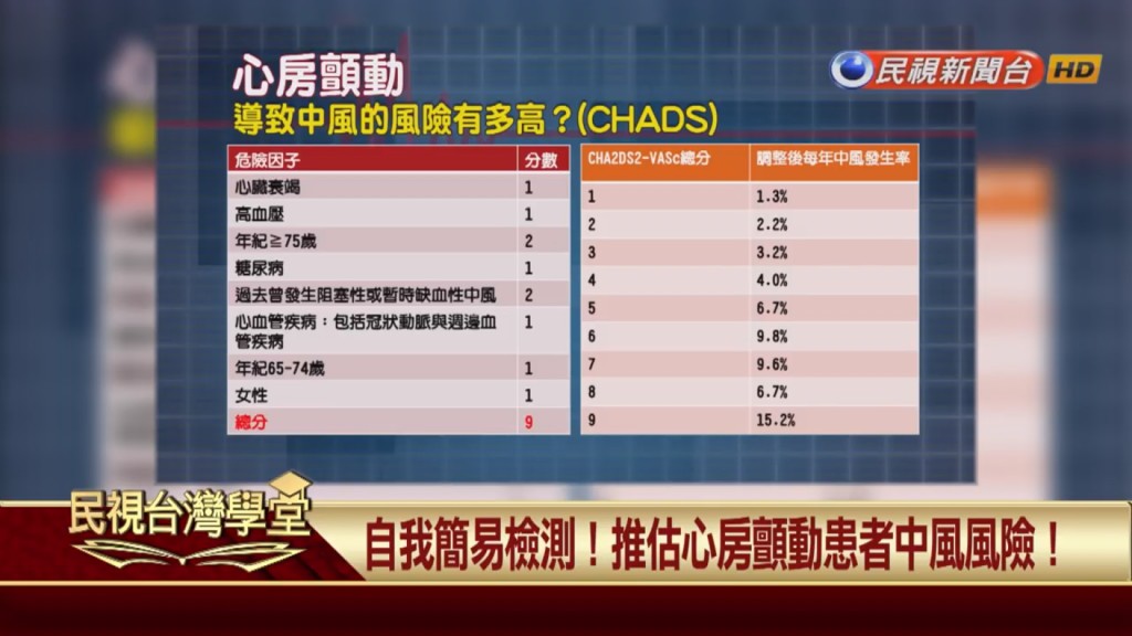 肥胖、抽菸竟都會造成腦中風?改善生活習慣別讓心臟出問題