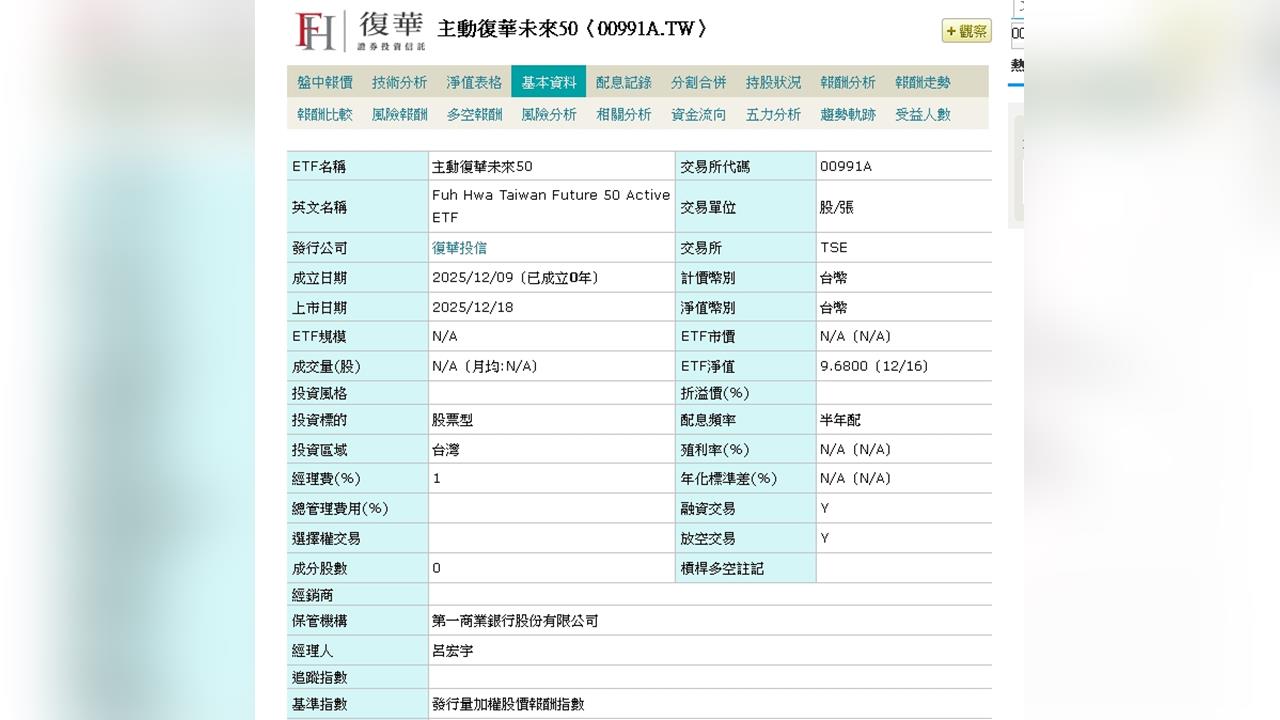 主動式ETF新秀表現亮眼   臺股市場蓬勃發展