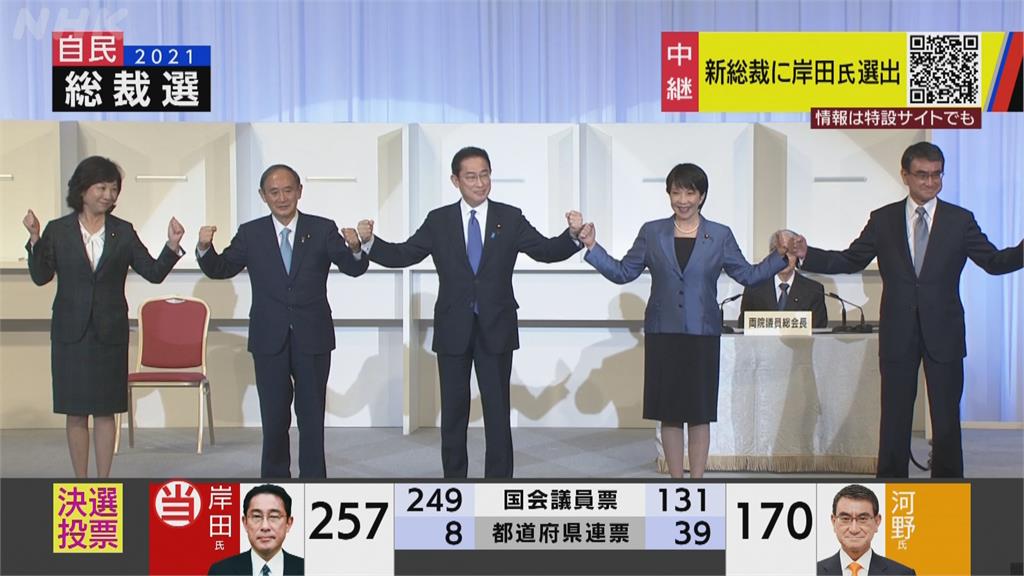 岸田文雄當選自民黨黨魁　將成第100屆首相