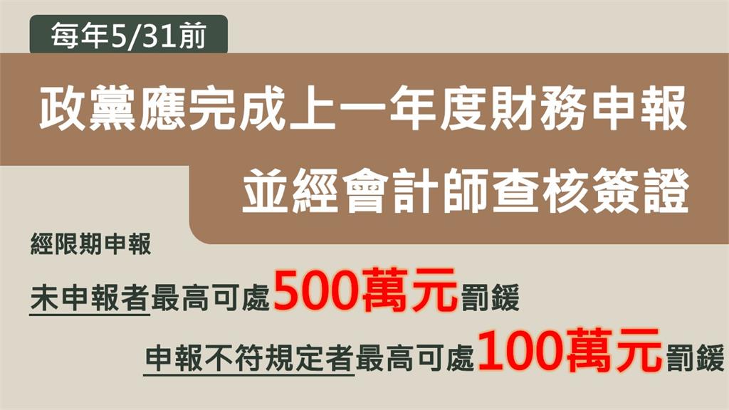 快新聞／要經會計師查核簽證！政黨財務申報5月底截止　內政部：未完成最高罰500萬