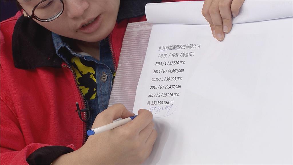 最前線(影)／白委吳春城凍預算！起底！家族企業大賺政府財 總計高達5.1億？