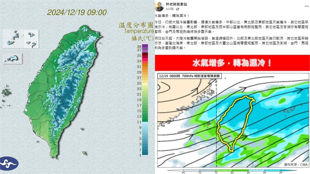 下波冷氣團倒數「2地區下探10度」！粉專警「水氣增多轉濕冷」：這天回暖