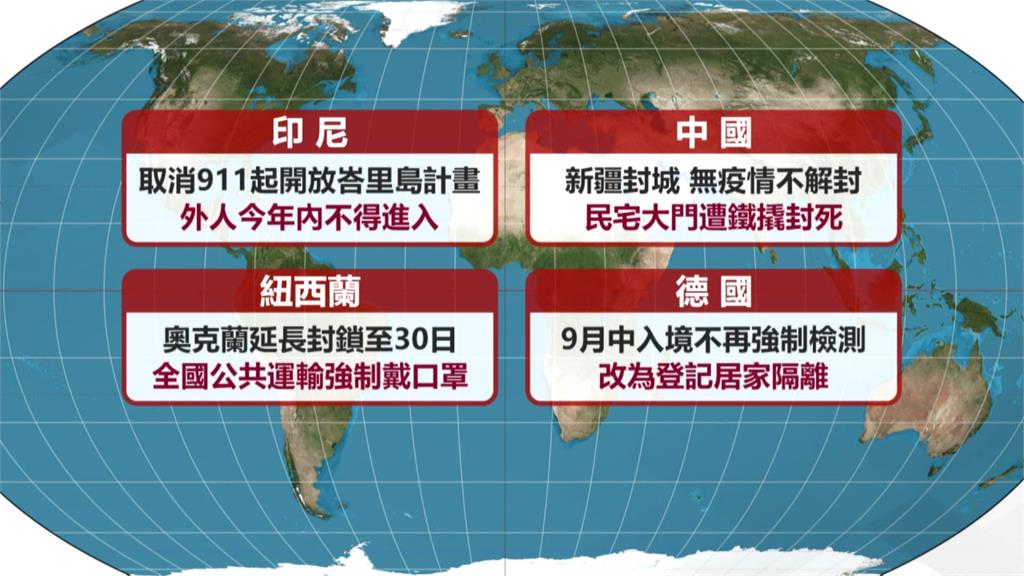 全球武漢肺炎確診數接近台灣人口 累計達2364萬人 病故數81.3萬人