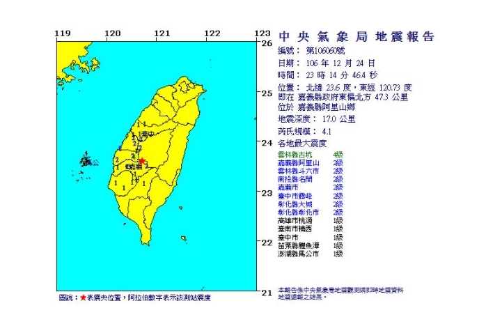 地牛翻身 嘉義阿里山規模4.1地震