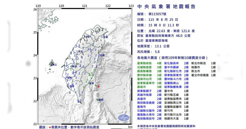 快訊／東南海域規模5.8地震！最大震度4級　19縣市有感