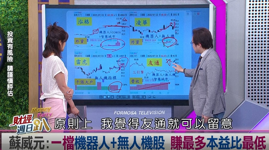 週日趴(影)／蘇威元:一檔機器人+無人機+智慧城市公司 賺很大本益比低