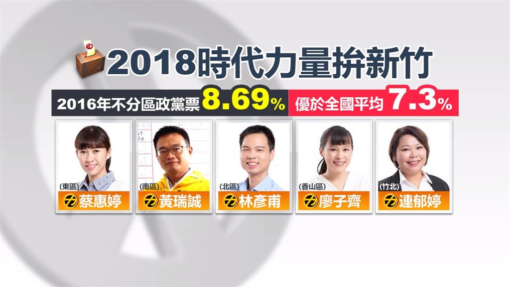 時代力量新竹募款餐會 議員拚5席全上