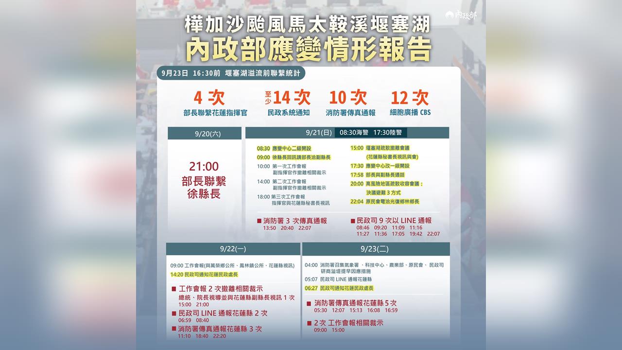 快新聞／花蓮堰塞湖溢流！中央全力搜救　內政部：颱風來襲前就啟動最高標準撤離