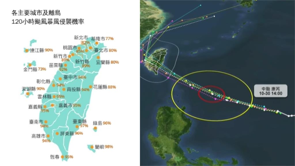 康芮不會像山陀兒慢吞吞！專家曝「暴風侵台路徑」：98%在這地登陸