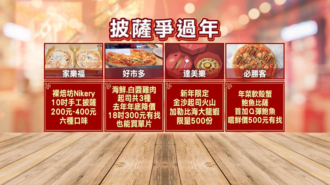 軟殼蟹、金沙火山全上桌 賣場推百元披薩搶過年商機