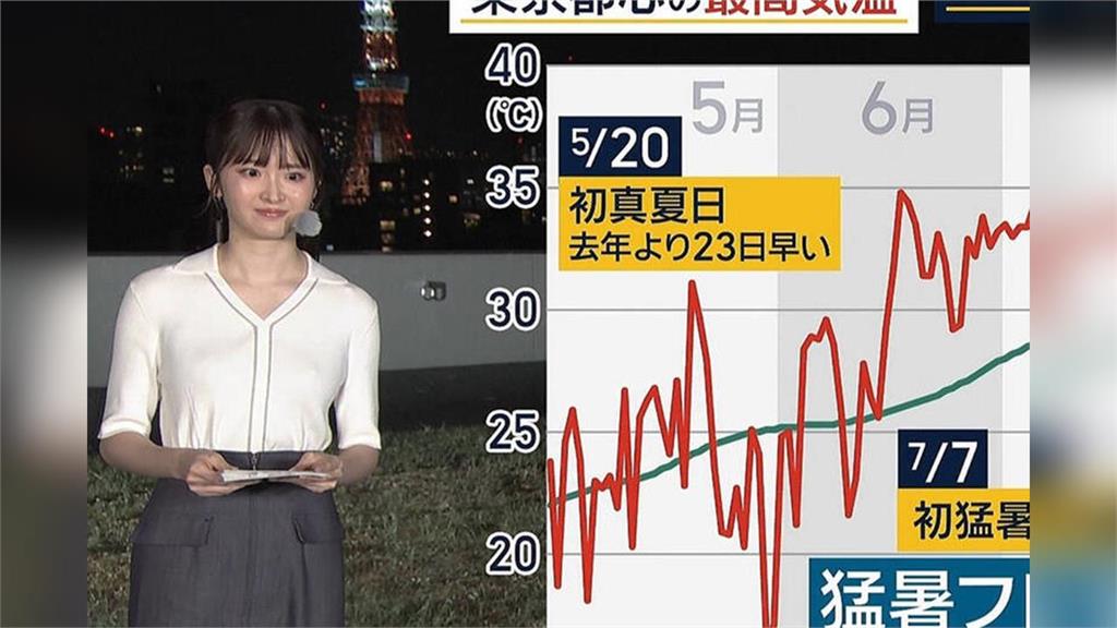 快新聞／無「罩」上陣？　美女氣象主播「胸前謎樣凸起」掀熱議