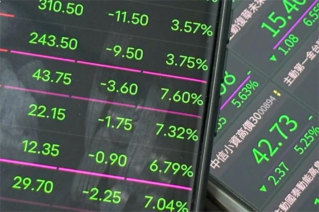 快訊／台股開盤大跌逾400點　「43K」一度失守