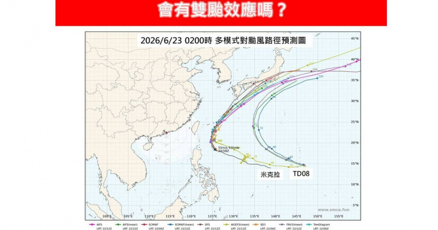 米克拉逼近！颱風無花果生成　專家曝「雙颱效應」機率