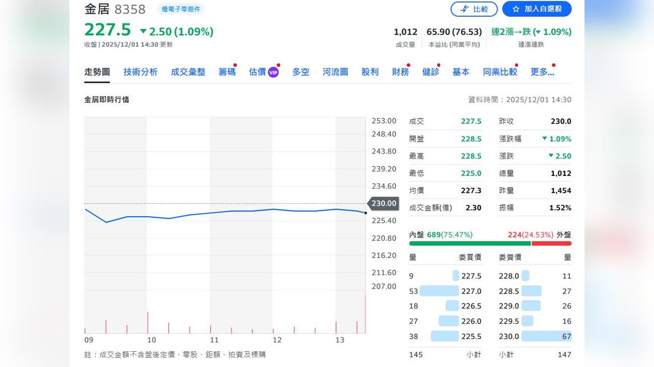 AI推升PCB與CCL全面升級　元大投顧：高階材料需求急升