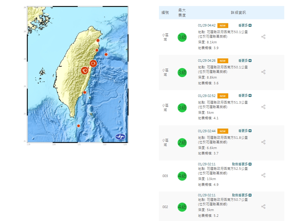 快新聞／花蓮凌晨連6震！　氣象署估「3天內有規模3至4餘震」