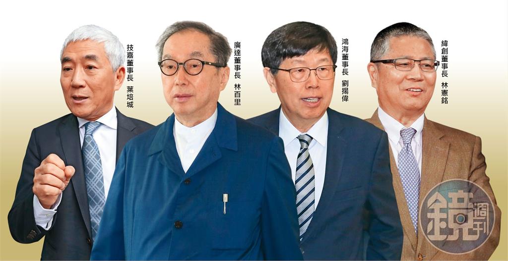 AI伺服器退燒／關稅亂市、算力投資消退　AI伺服器代工大咖獲利拉警報