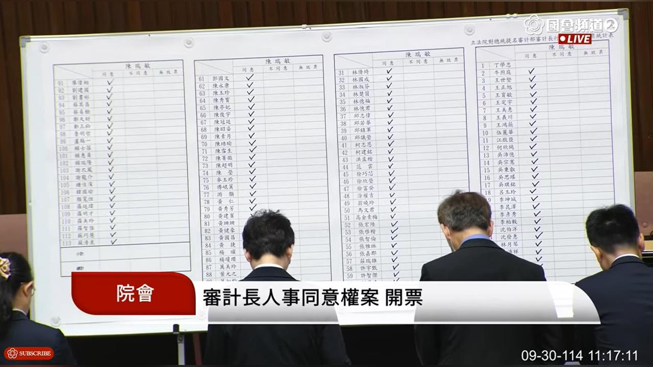 快新聞／112：0！立法院行使審計長人事同意權案投票　陳瑞敏確定續任