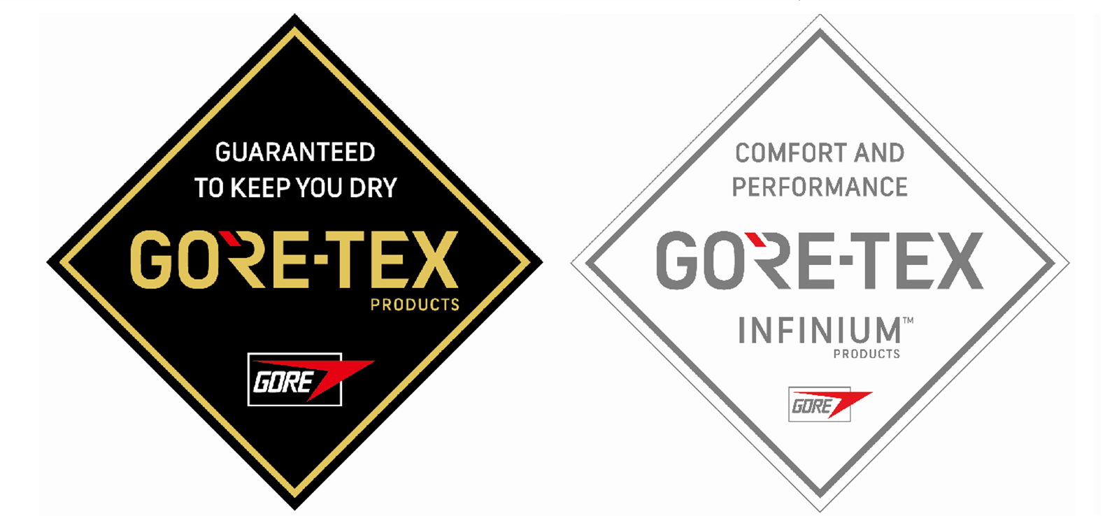 GORE-TEX非防水系列產品  陳柏霖潮牌吸睛設計