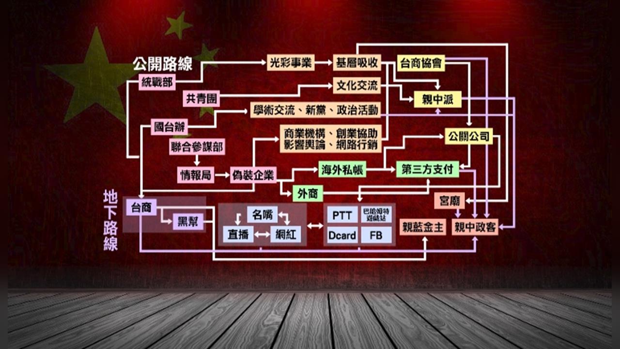 中共網軍攻擊台灣網路  平均每天263萬次