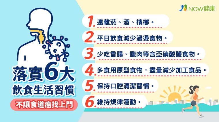 「火燒心」合併吞嚥卡卡恐是癌？ 食道癌好發這些族群 