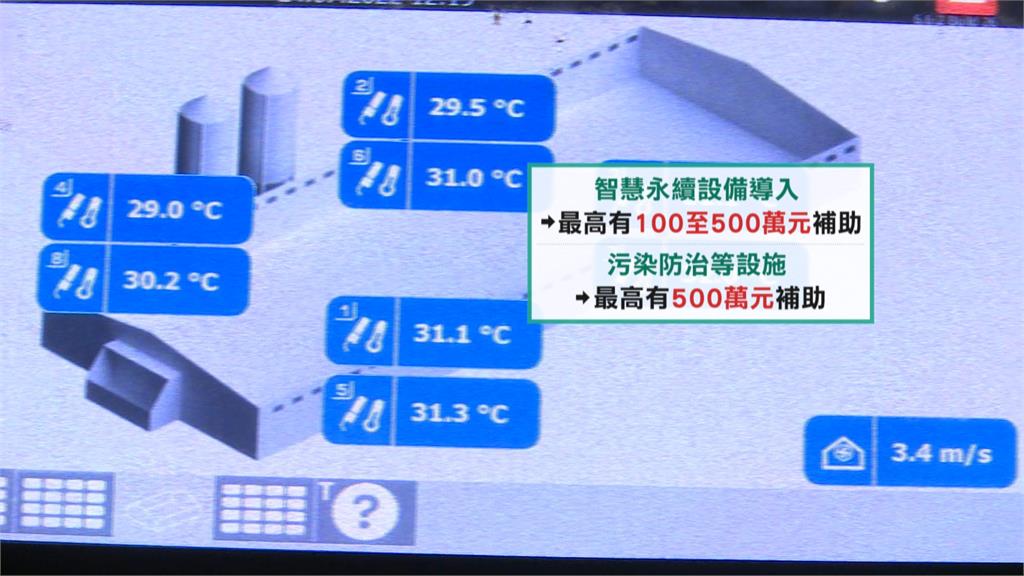 改善缺蛋源頭！　農委會祭優化養禽場4大措施