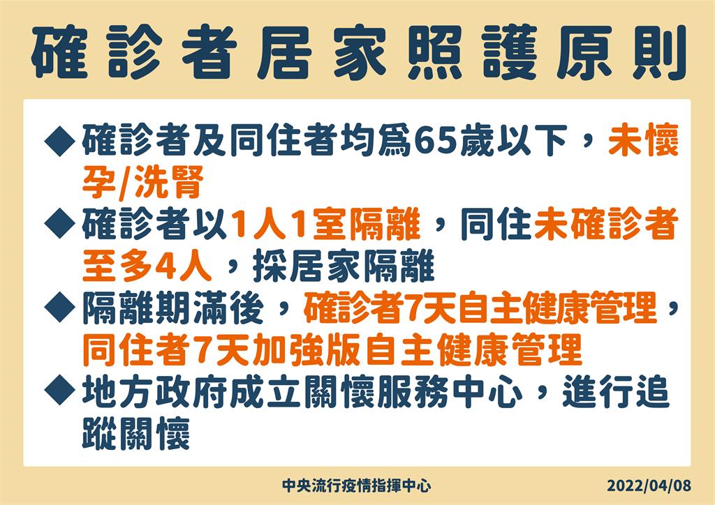 快新聞／同住「未確診者」要注意3症狀　共用衛浴每次使用後都要清消