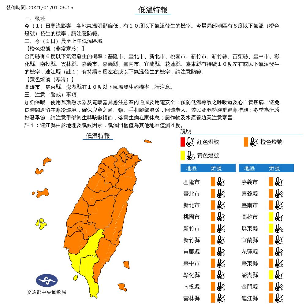 快新聞／寒流仍在！今晨最低溫新北雙溪8.5°C 全台16縣市低於10度