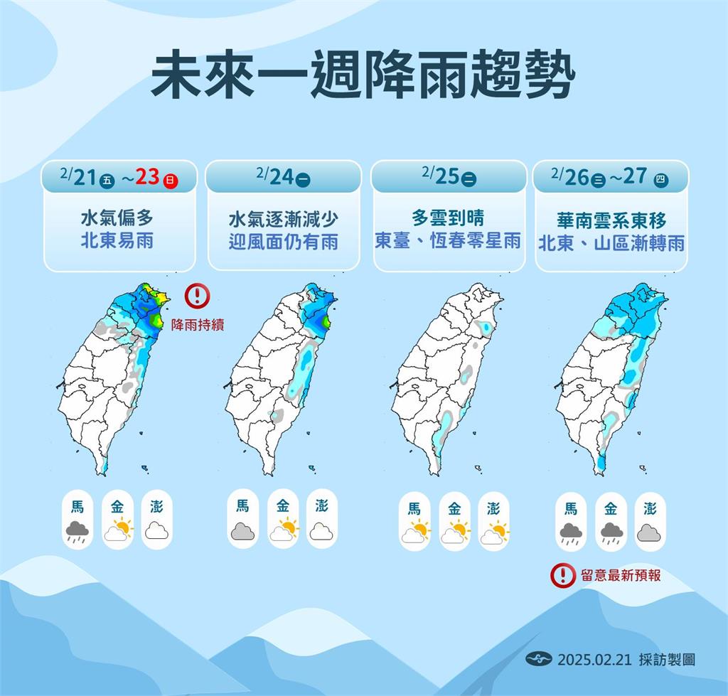 快新聞/北東溼答答!週日還有「更強冷空氣遞補」 氣象署曝最冷時間點