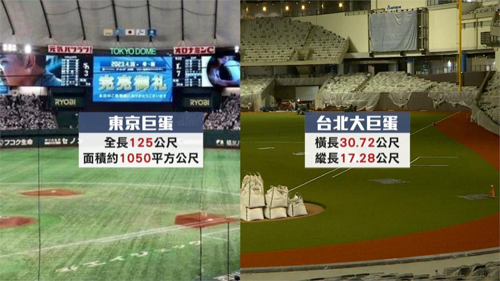 台北大巨蛋會勘！議員揭漏洞　直指排煙審查、安全逃生有疑慮