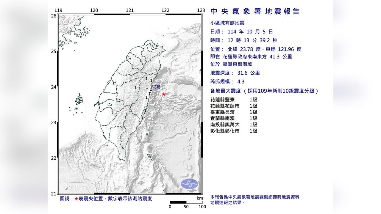 快新聞／最新！12:13台灣東部海域規模4.3地震　5縣市有感