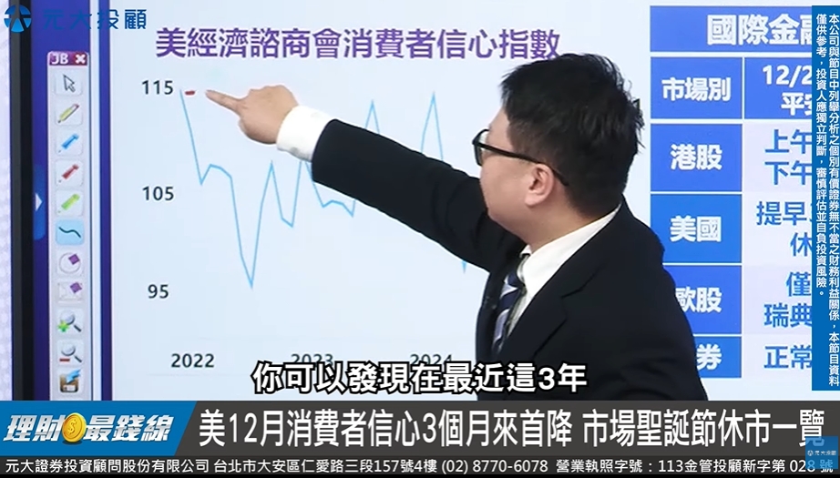 理財最錢線／Fed評估川普2.0效應 台股波浪理論解析未來走勢