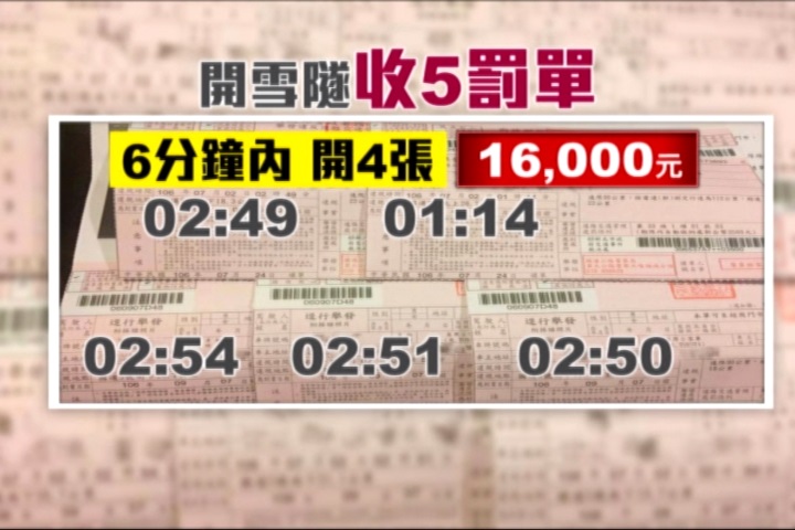 雪隧被開5罰單 發文討拍反遭酸「國庫靠你了」